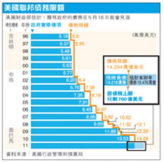 (明報製圖) (明報製圖)