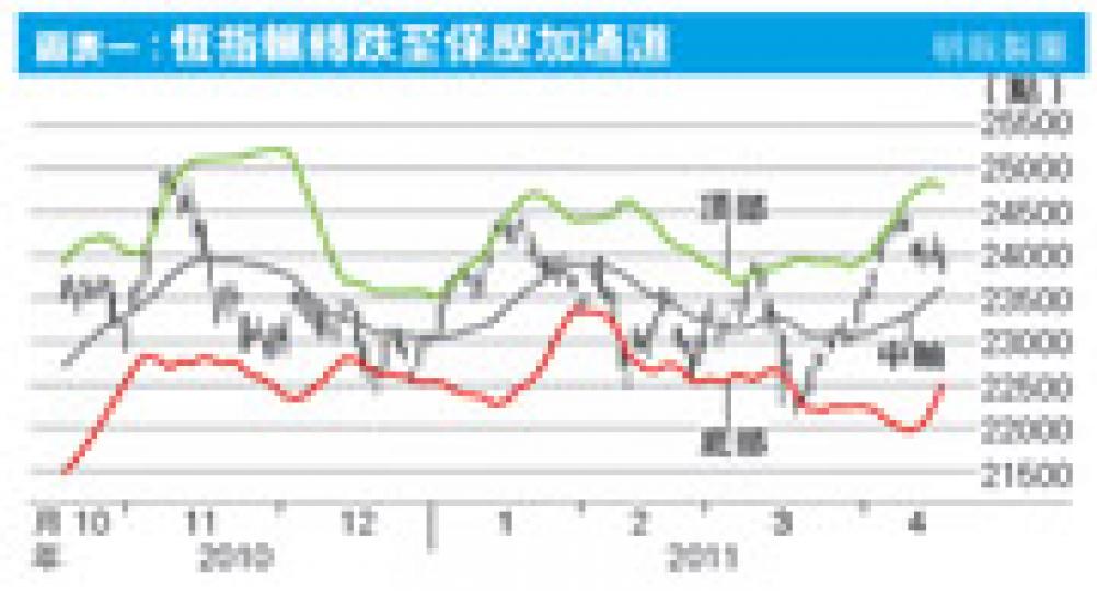 (明報製圖) (明報製圖)