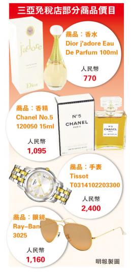 (明報製圖) (明報製圖)