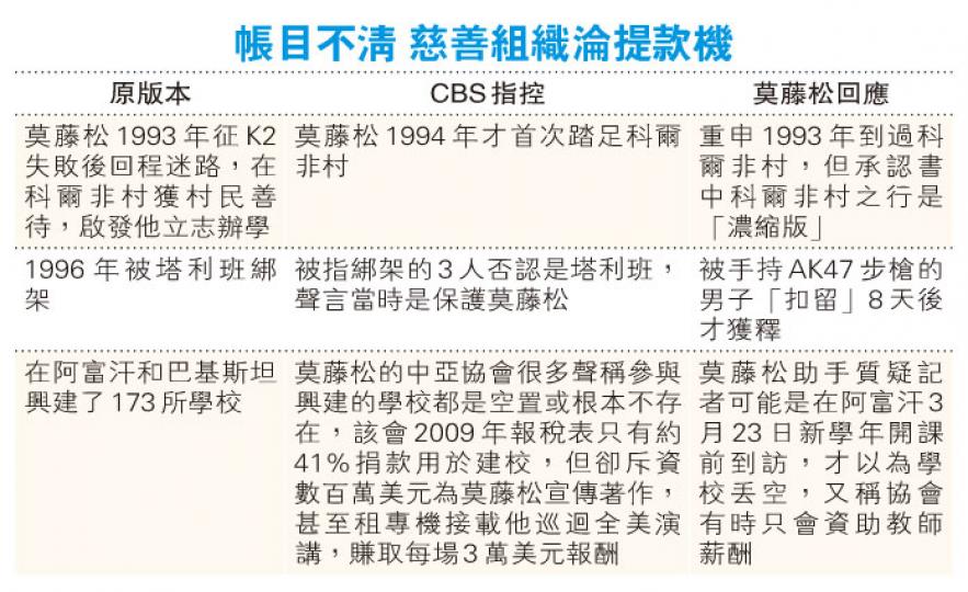 (明報製圖) (明報製圖)