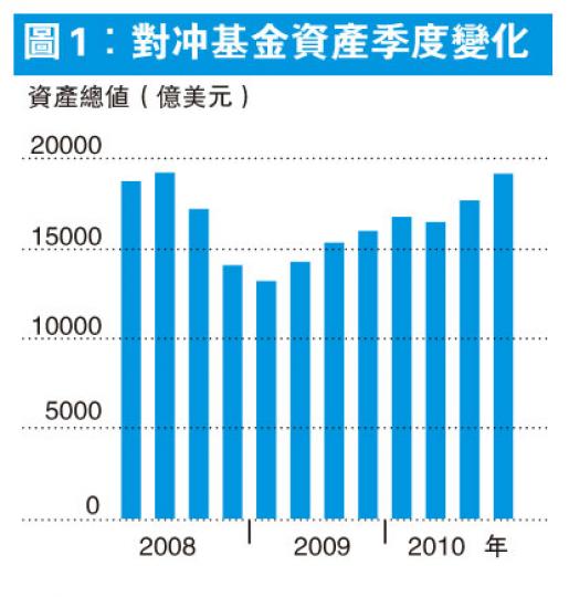 (明報製圖)(明報製圖) (明報製圖)(明報製圖)