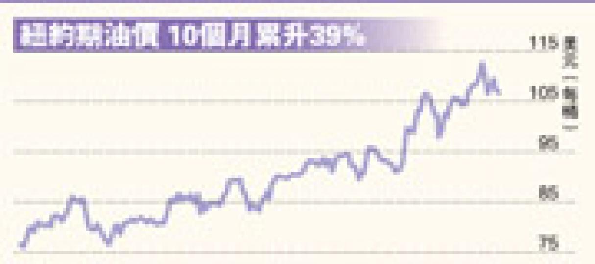(明報製圖)(明報製圖) (明報製圖)(明報製圖)