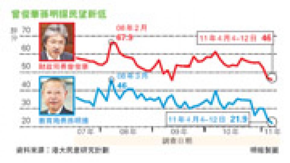 (明報製圖) (明報製圖)