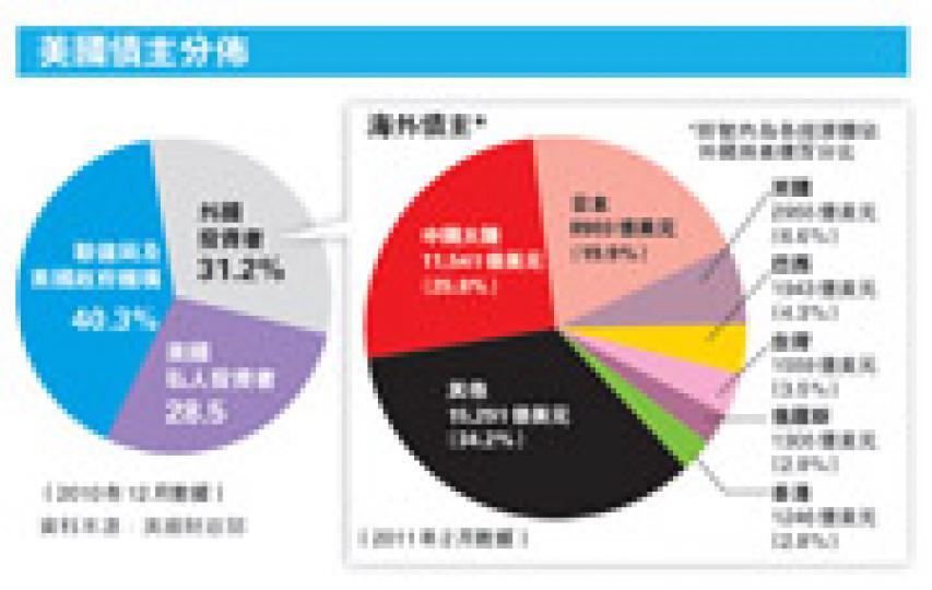 (明報製圖)(明報製圖) (明報製圖)(明報製圖)