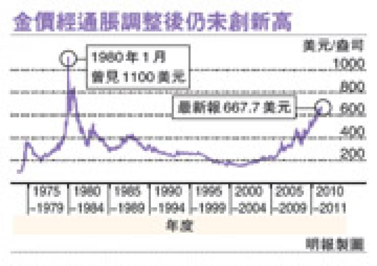 (明報製圖) (明報製圖)