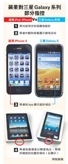 (明報製圖) (明報製圖)