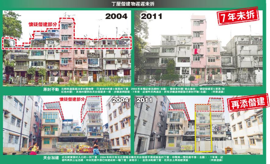 (明報製圖)申訴專員黎年斥責屋宇署及地政總署執法「拖延苟且、欠缺成效」,無形中放生了僭建工程,令蓄意僭建的不法之徒有機可乘。(葉漢華攝)(明報製圖)(明報製圖) (明報製圖)申訴專員黎年斥責屋宇署及地政總署執法「拖延苟且、欠缺成效」,無形中放生了僭建工程,令蓄意僭建的不法之徒有機可乘。(葉漢華攝)(明報製圖)(明報製圖)