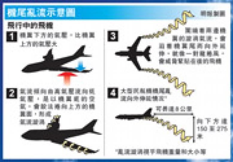 (明報製圖) (明報製圖)