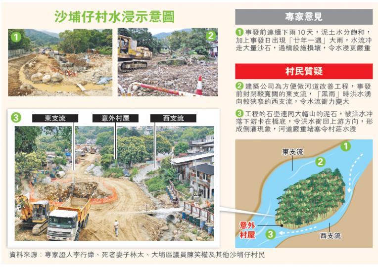 (明報製圖) (明報製圖)
