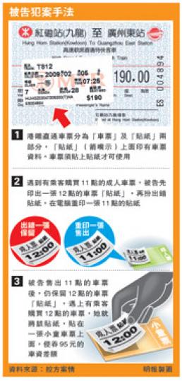 (明報製圖) (明報製圖)