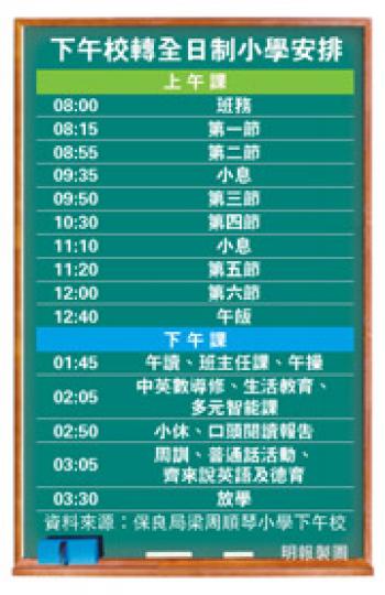 (明報製圖) (明報製圖)