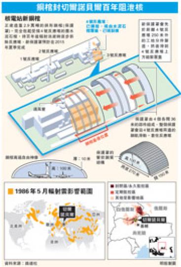 （明報製圖）