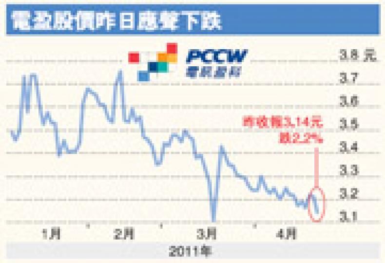 （明報製圖）