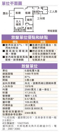 （明報製圖）