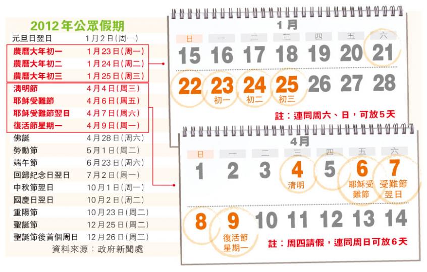 (明報製圖) (明報製圖)
