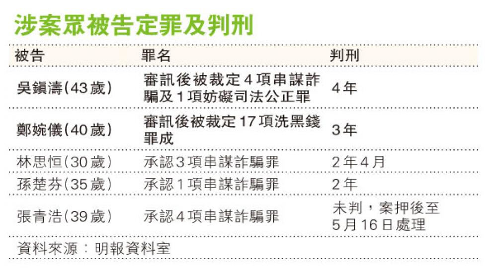 (明報製圖) (明報製圖)