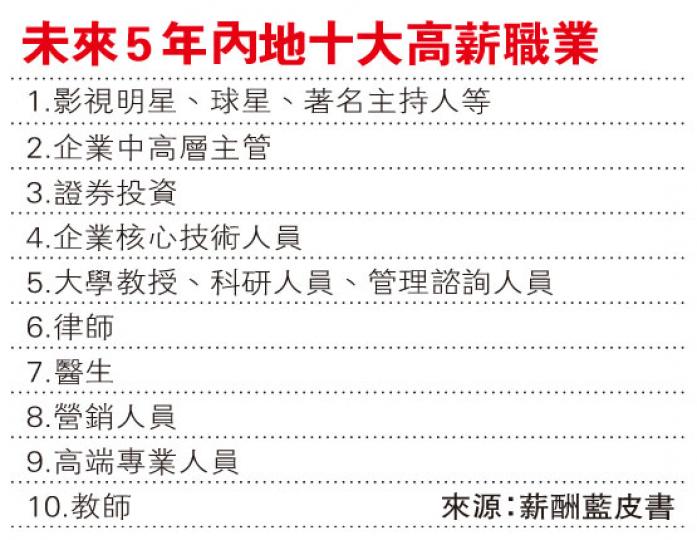 (明報製圖) (明報製圖)