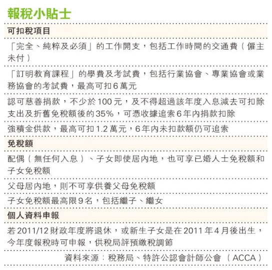（明報製圖）