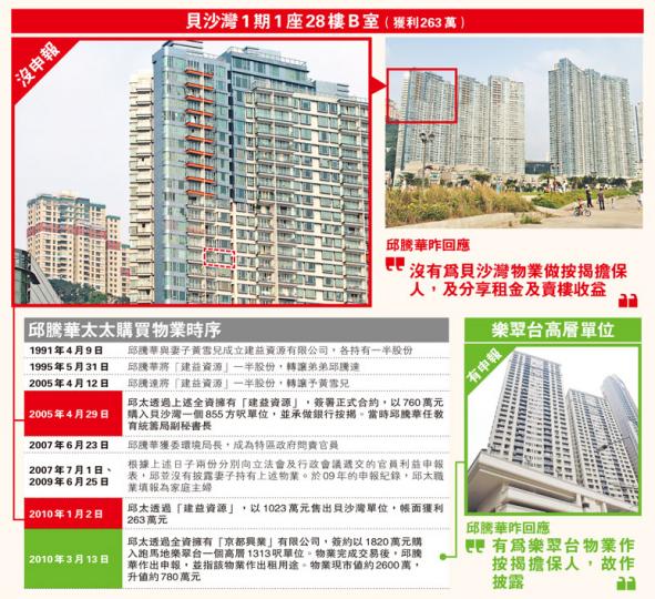 （明報製圖）（明報製圖）