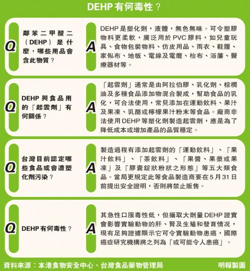 （明報製圖）