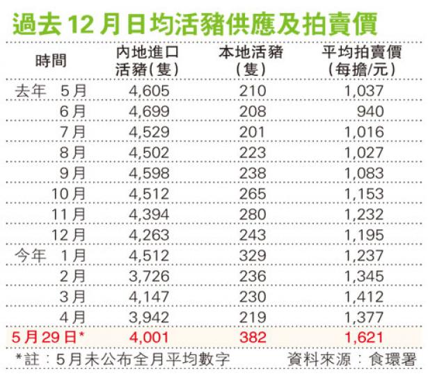 （明報製圖）