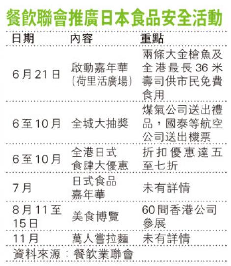 （明報製圖）