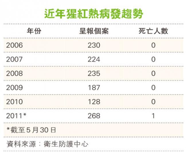 （明報製圖）