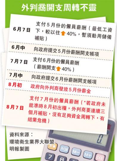 （明報製圖）