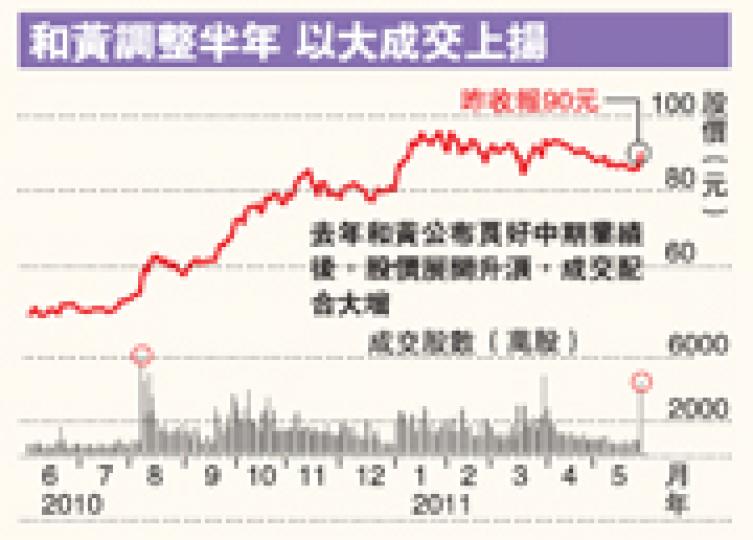 (明報製圖) (明報製圖)