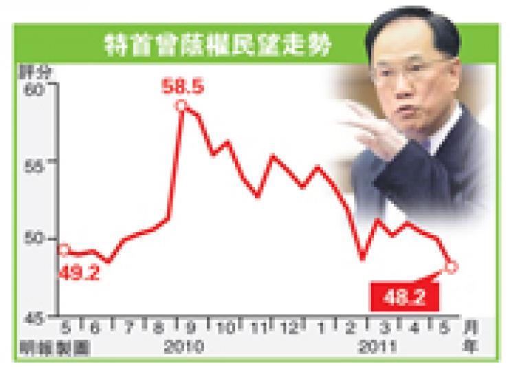 (明報製圖) (明報製圖)