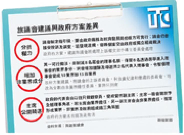 (明報製圖) (明報製圖)