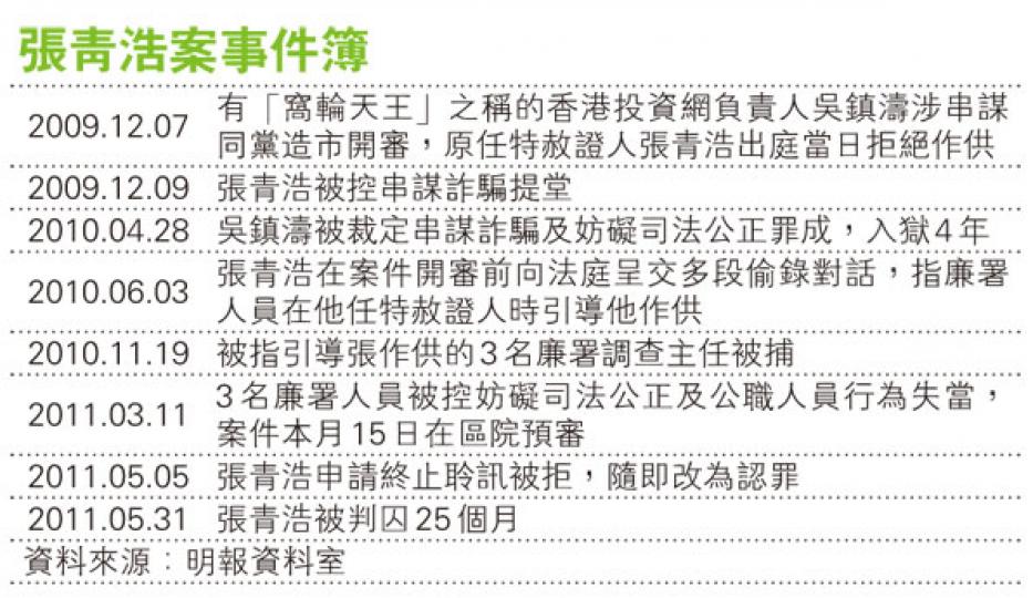 (明報製圖) (明報製圖)
