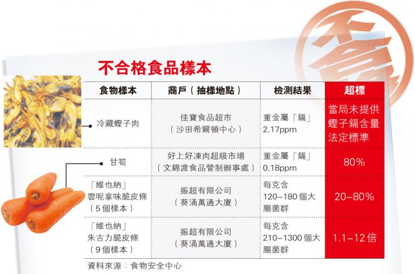 (明報製圖) (明報製圖)