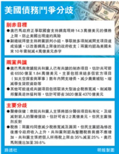 （明報製圖）