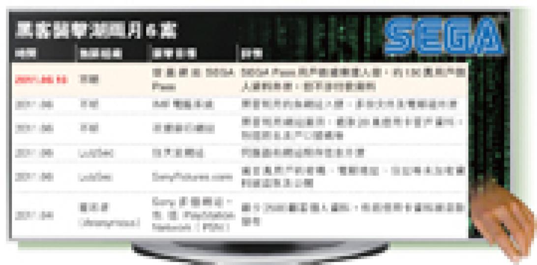 （明報製圖）