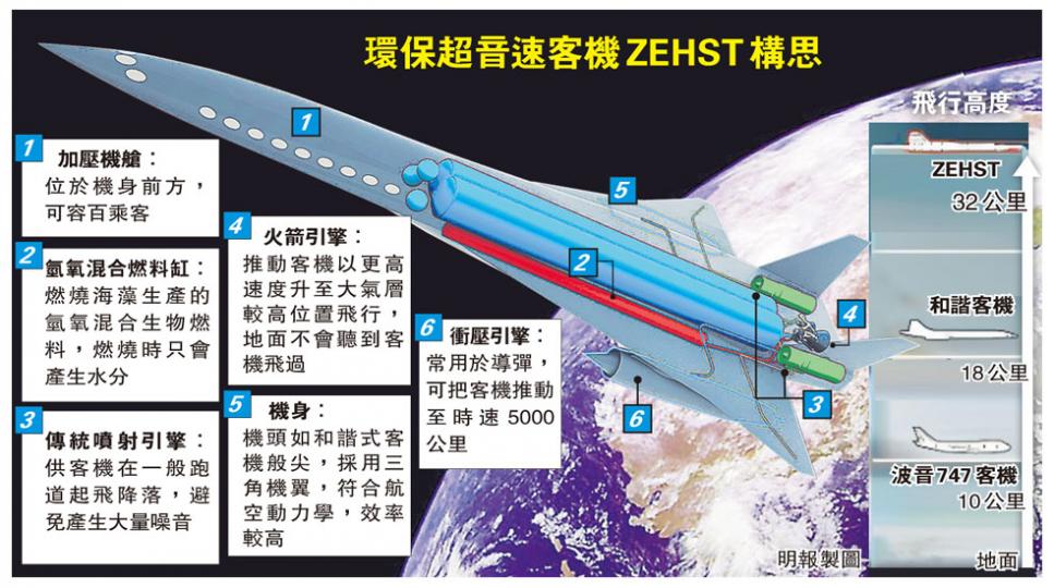 (明報製圖) (明報製圖)