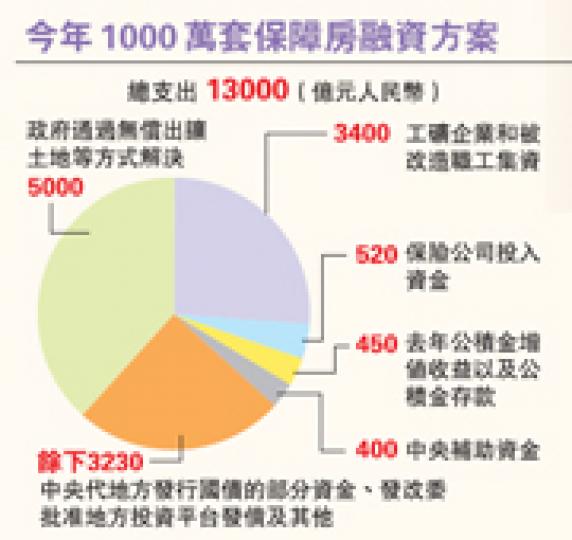 （明報製圖）
