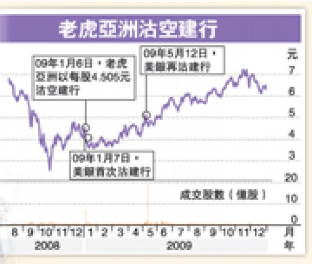 （明報製圖）（明報製圖）