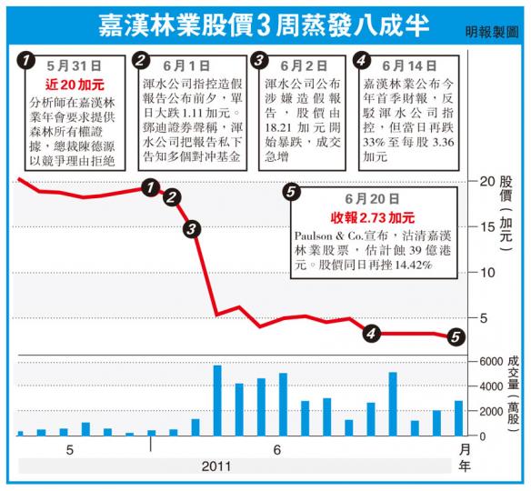 （明報製圖）（明報製圖）