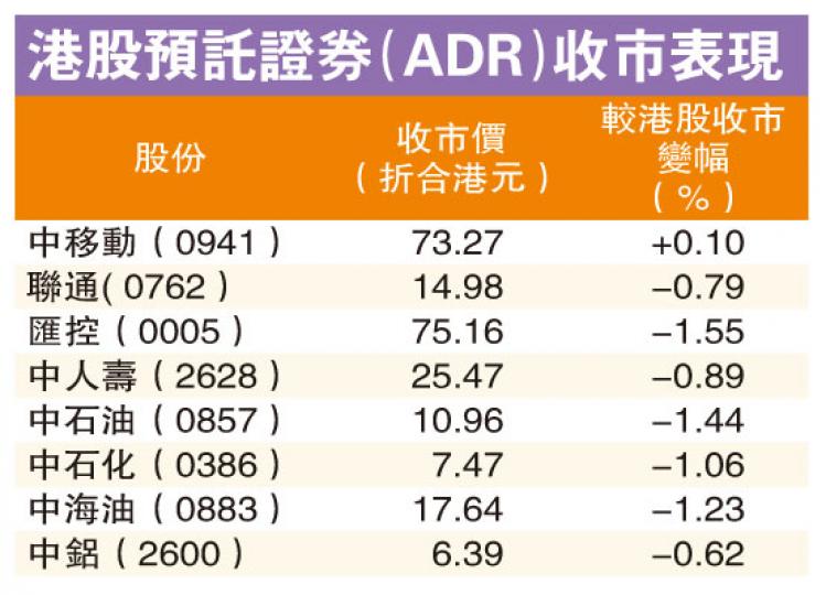 （明報製圖）