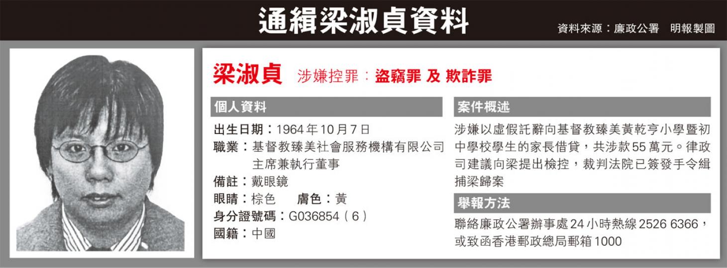 (明報製圖)(明報製圖) (明報製圖)(明報製圖)