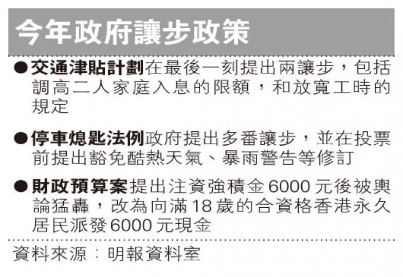 (明報製圖) (明報製圖)