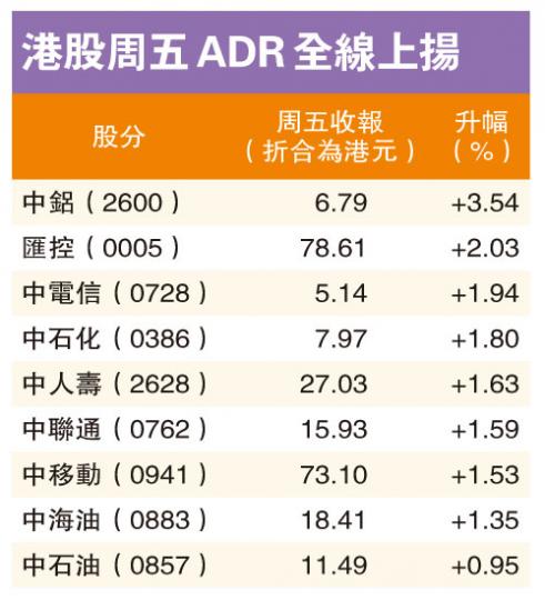 (明報製圖) (明報製圖)