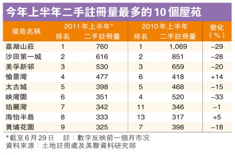 (明報製圖) (明報製圖)