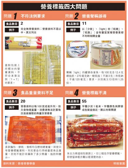 (明報製圖) (明報製圖)