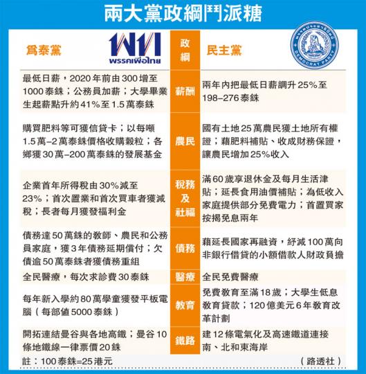 (明報製圖)(明報製圖) (明報製圖)(明報製圖)
