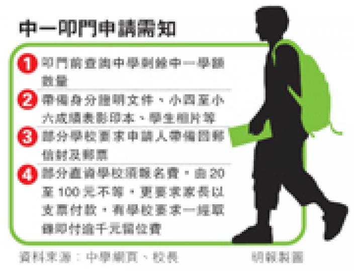 (明報製圖) (明報製圖)