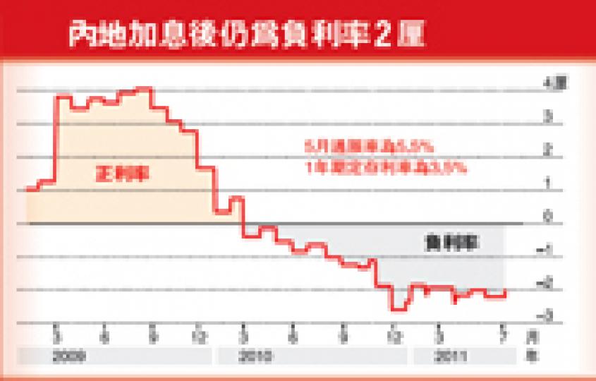 （明報製圖）