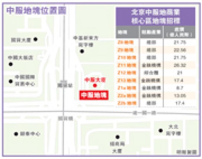 （明報製圖）