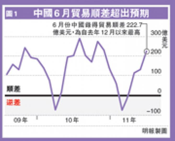 (明報製圖)(明報製圖)(明報製圖) (明報製圖)(明報製圖)(明報製圖)